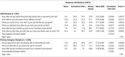 Measuring Human-Animal Attachment in a Large U.S. Survey: Two Brief Measures for Children and Their Primary Caregivers